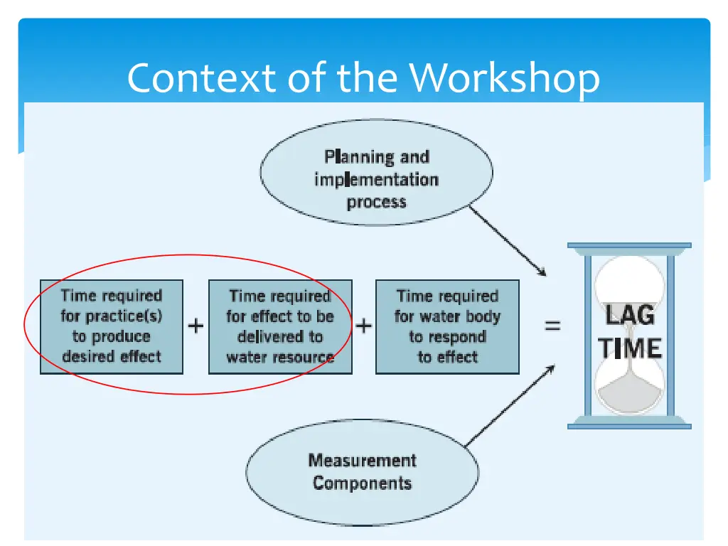 context of the workshop