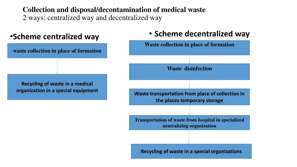collection and disposal decontamination