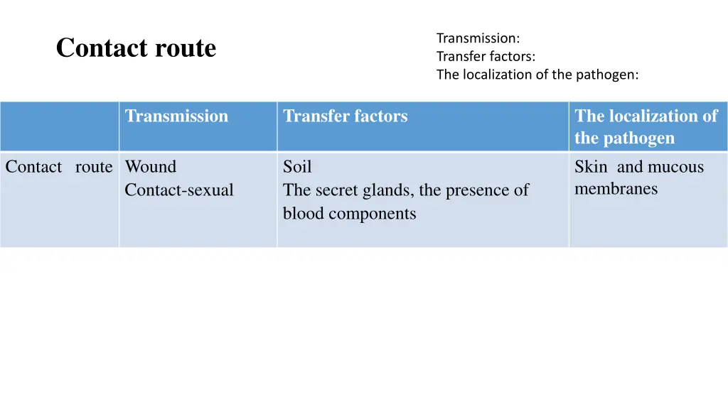 contact route