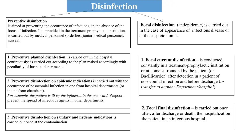 disinfection