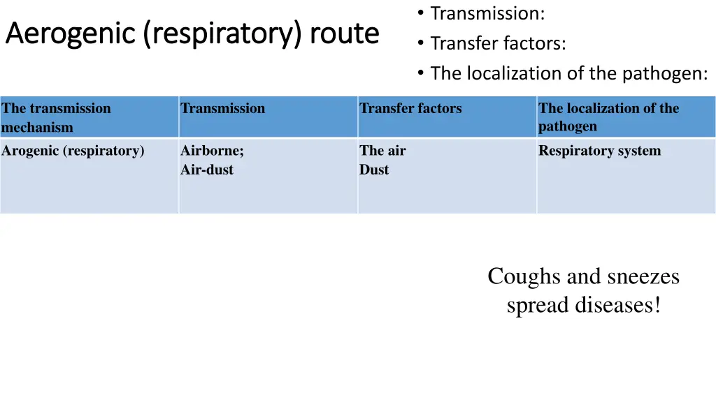 transmission transfer factors the localization 1