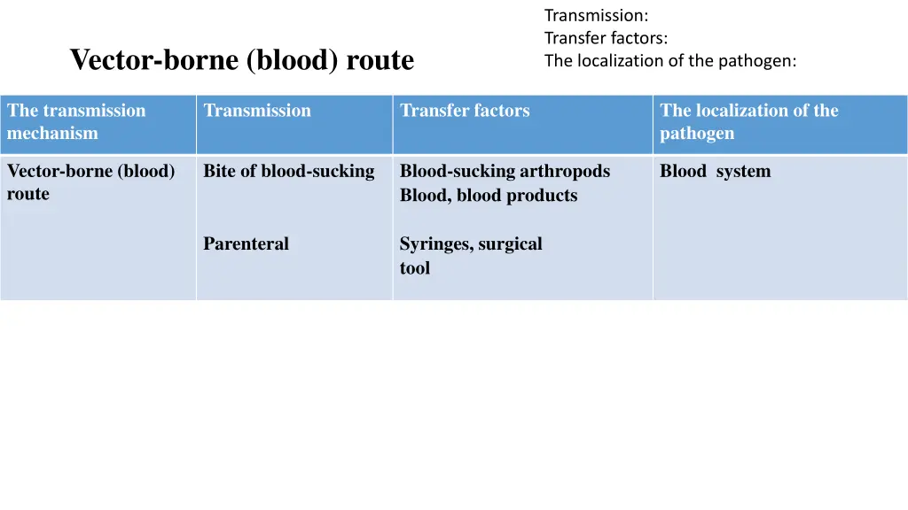 transmission transfer factors the localization 2