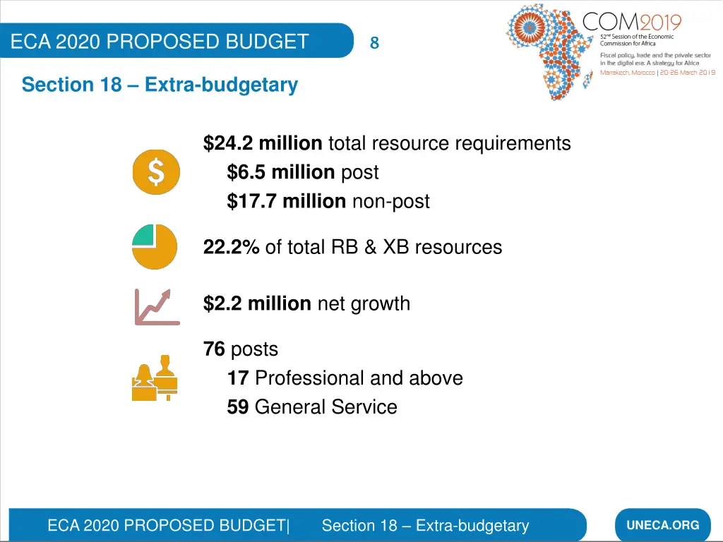 eca 2020 proposed budget 1