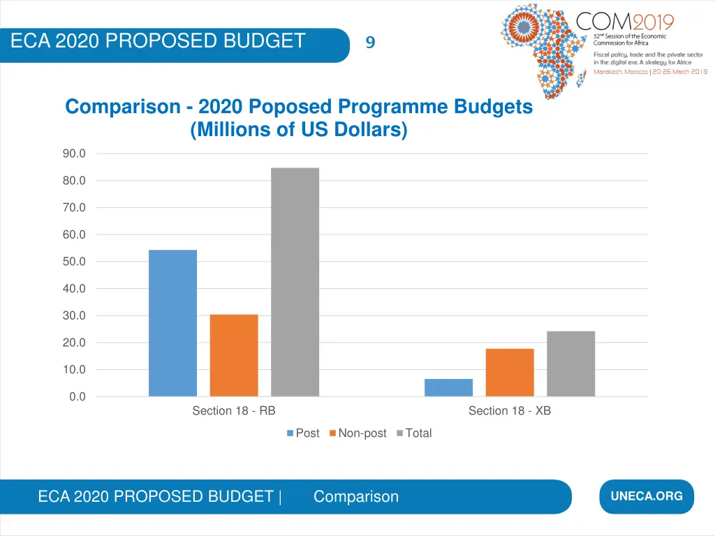 eca 2020 proposed budget 2