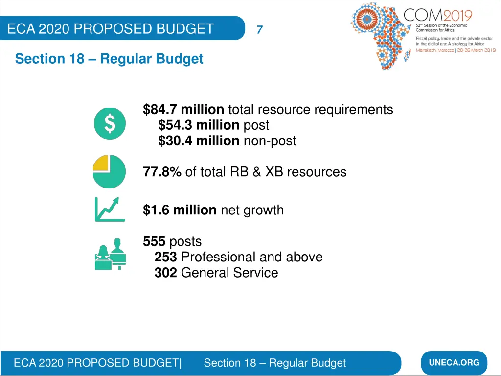 eca 2020 proposed budget