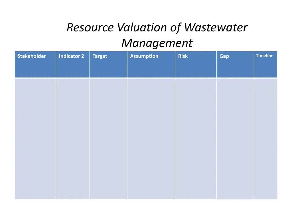 resource valuation of wastewater management 2