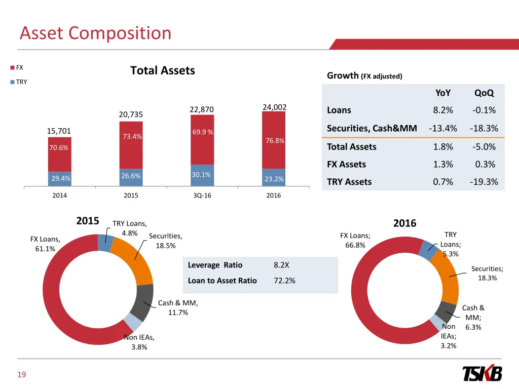 asset composition