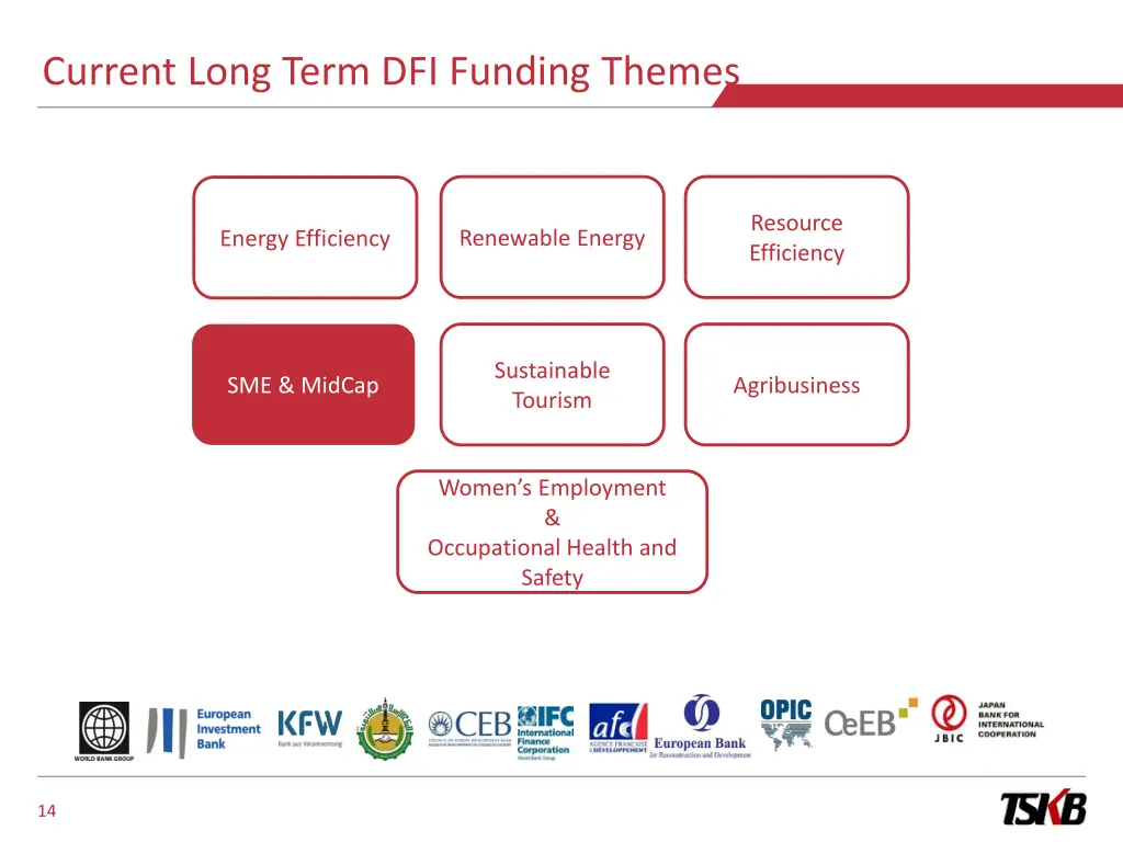 current long term dfi funding themes