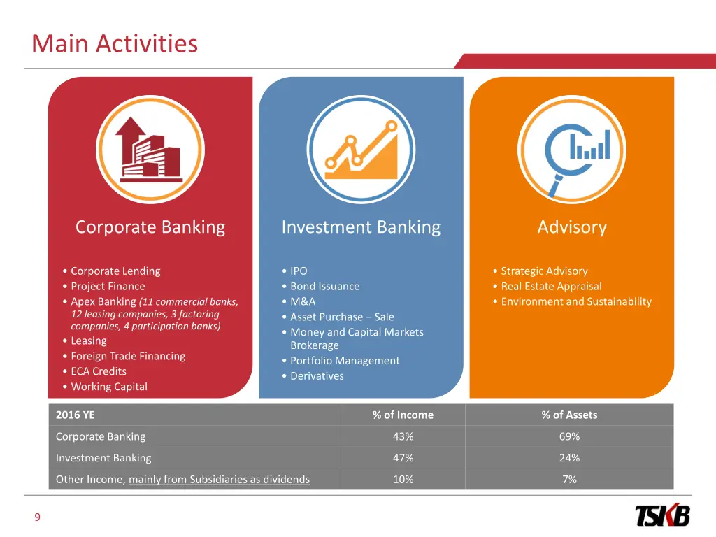main activities