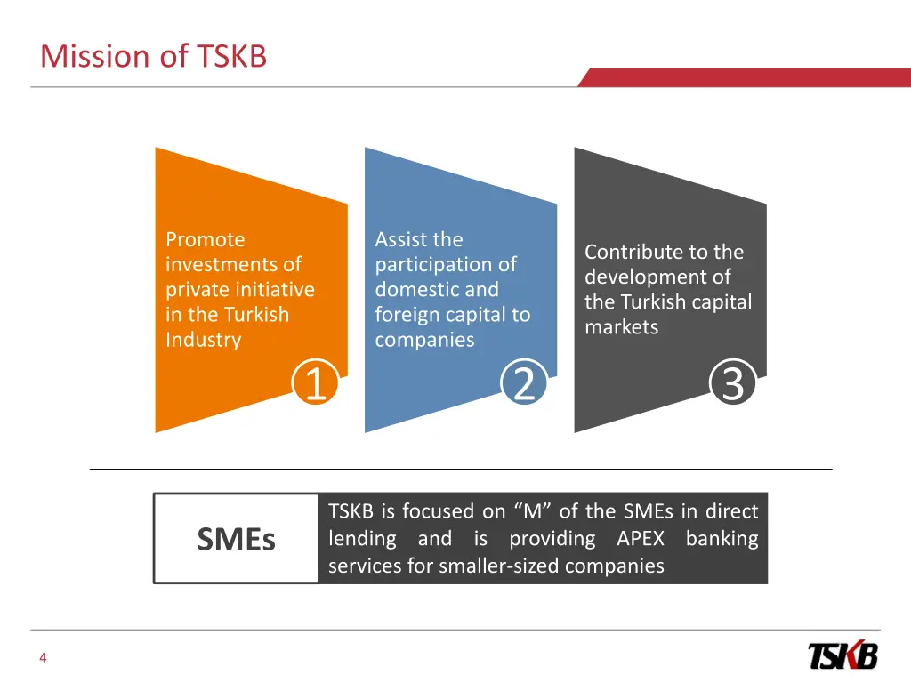 mission of tskb