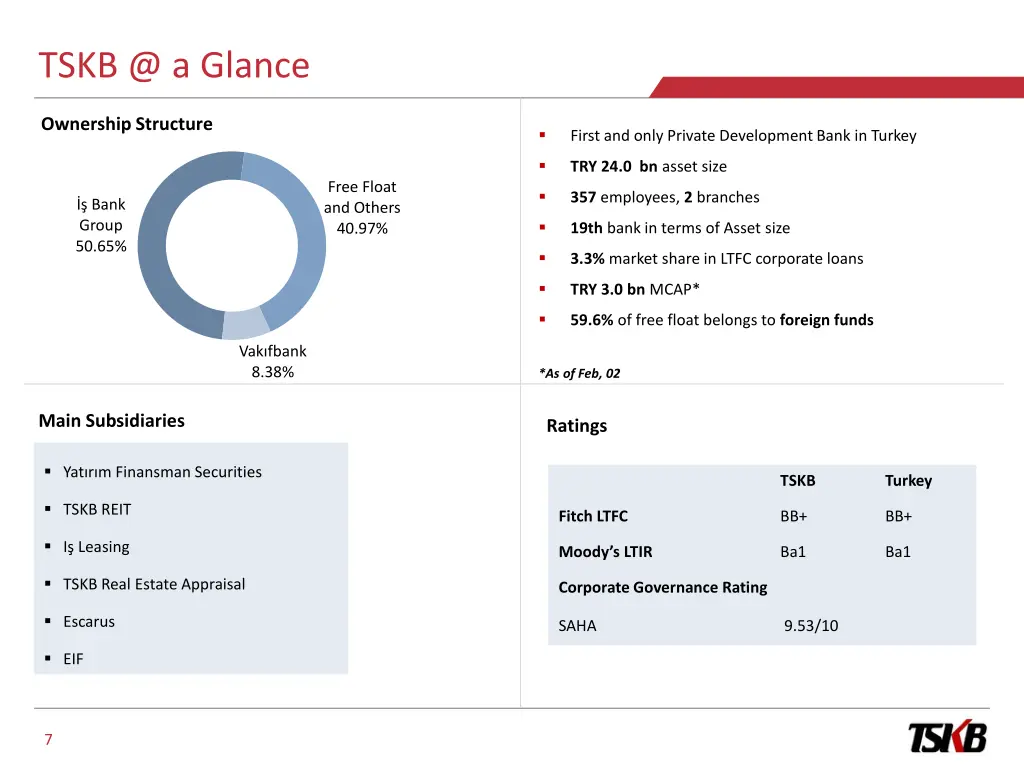tskb @ a glance