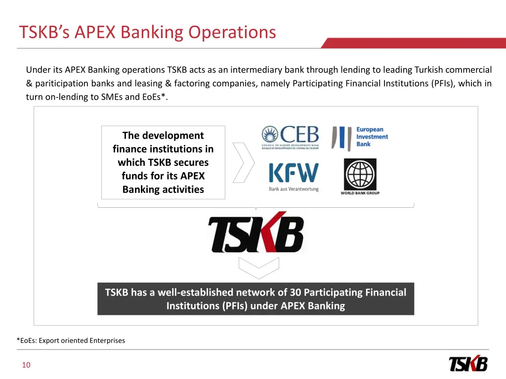 tskb s apex banking operations