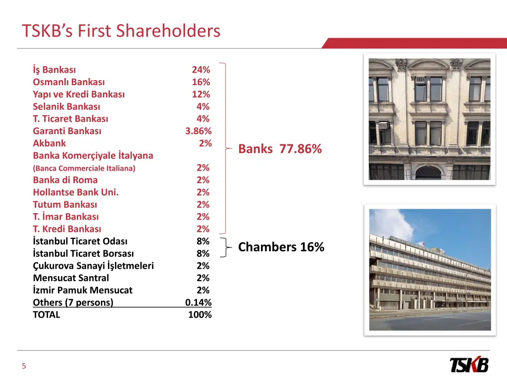 tskb s first shareholders