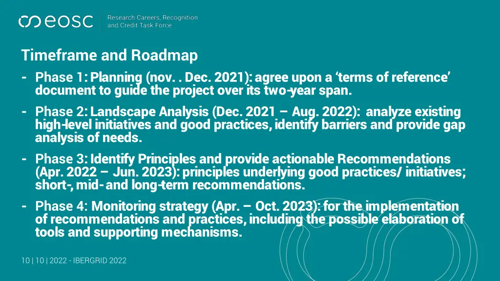 timeframe and roadmap phase 1 planning
