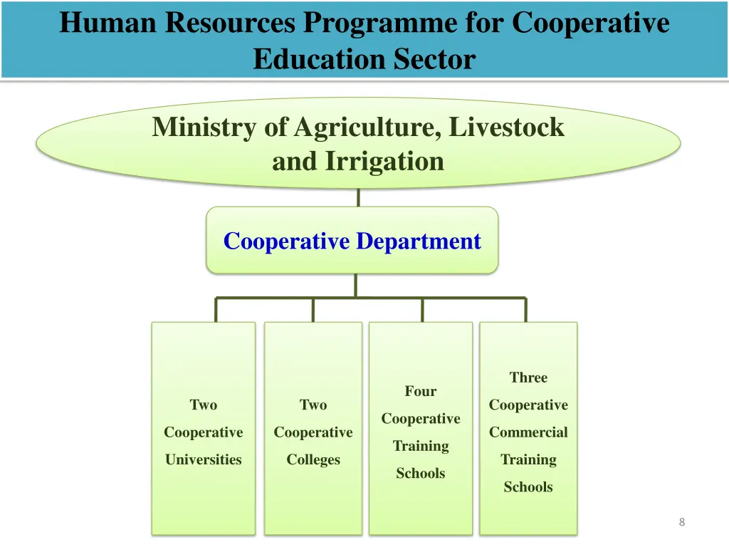 human resources programme for cooperative