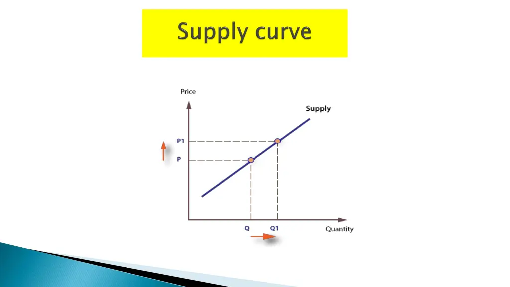 slide6