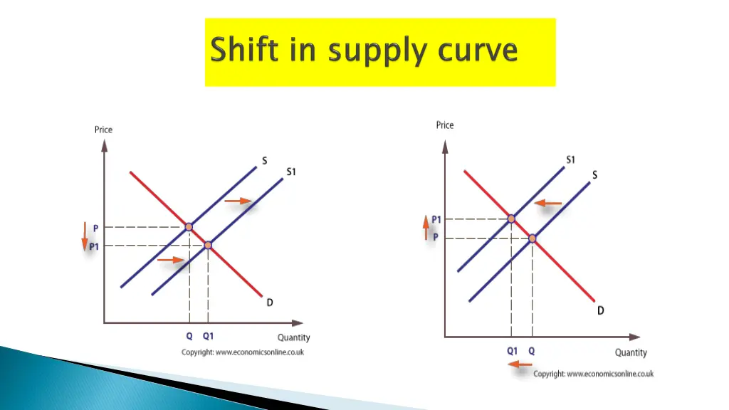 slide7
