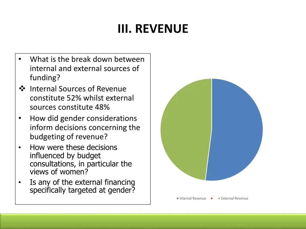 iii revenue