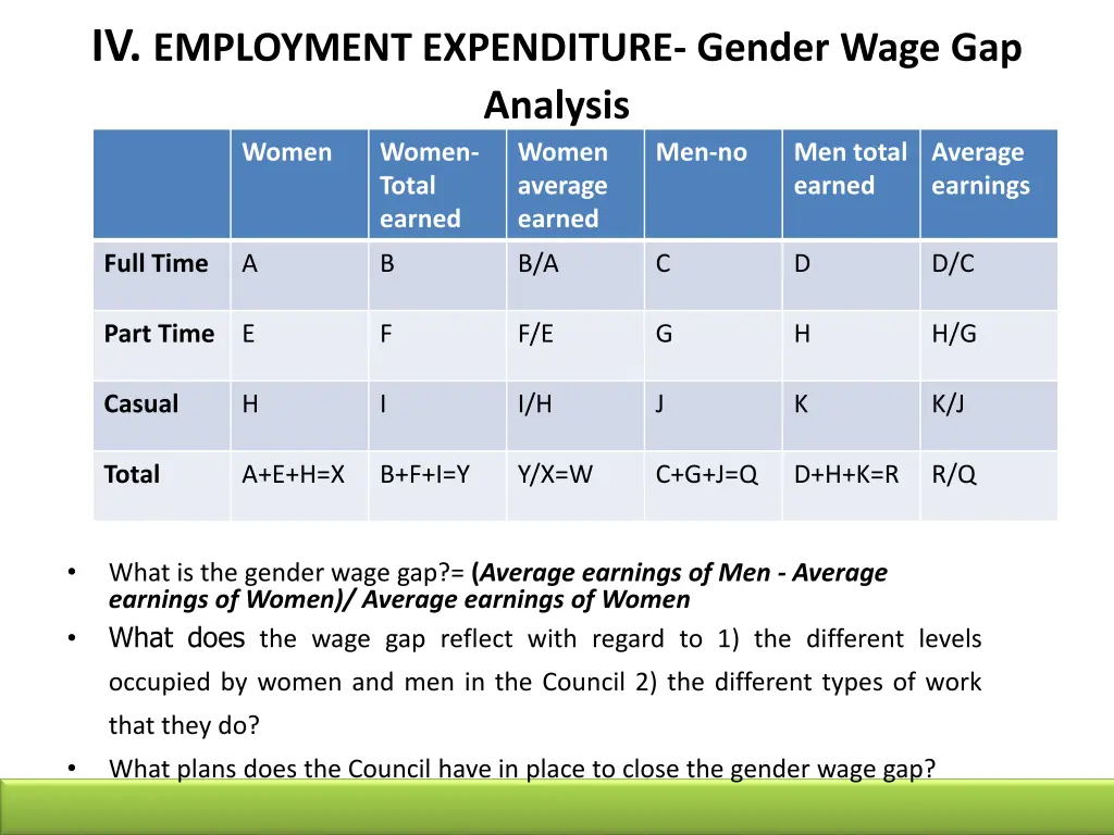 iv employment expenditure gender wage