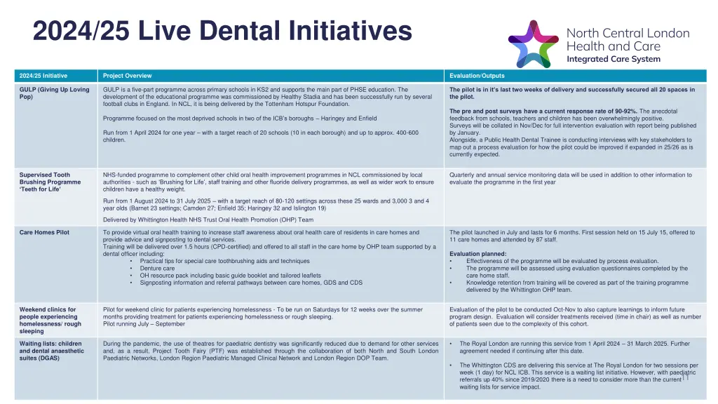 2024 25 live dental initiatives