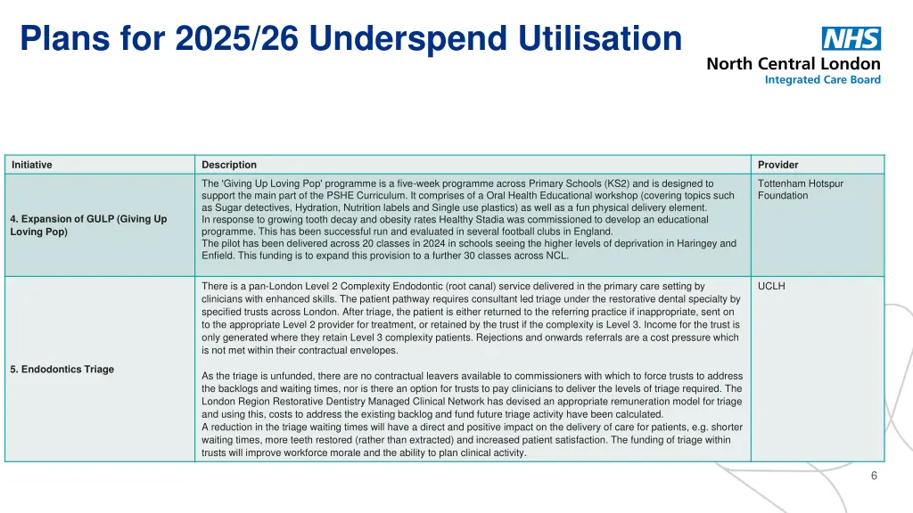 plans for 2025 26 underspend utilisation 1