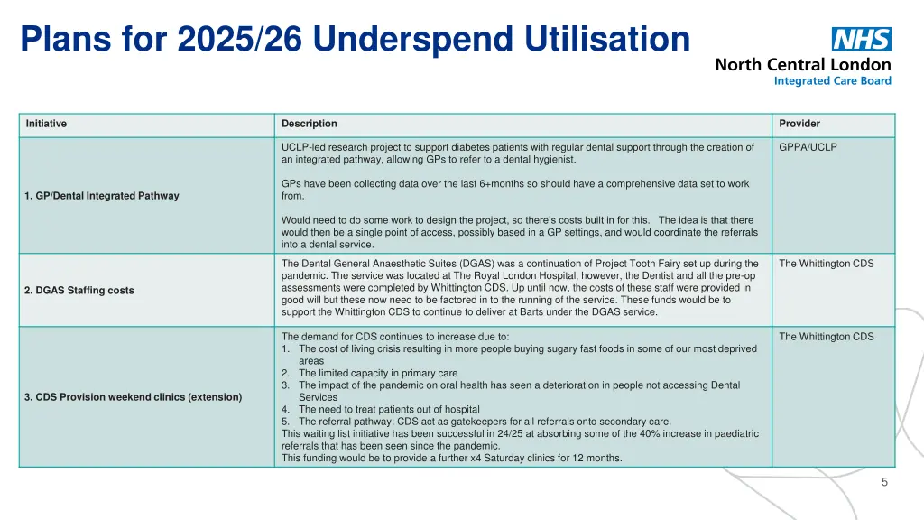 plans for 2025 26 underspend utilisation