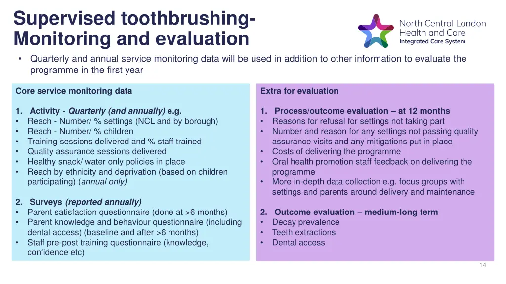 supervised toothbrushing monitoring