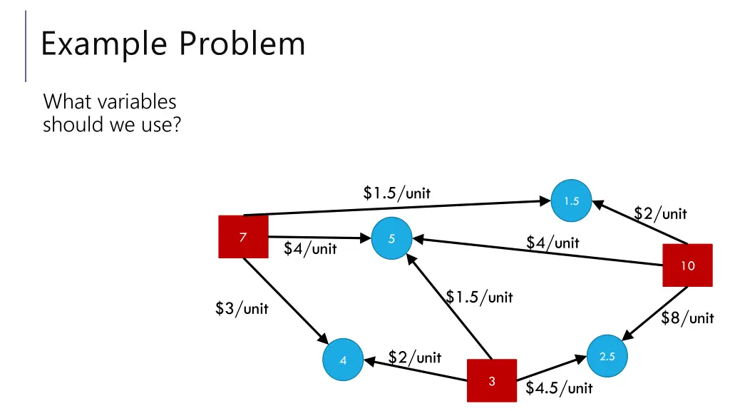 example problem 1