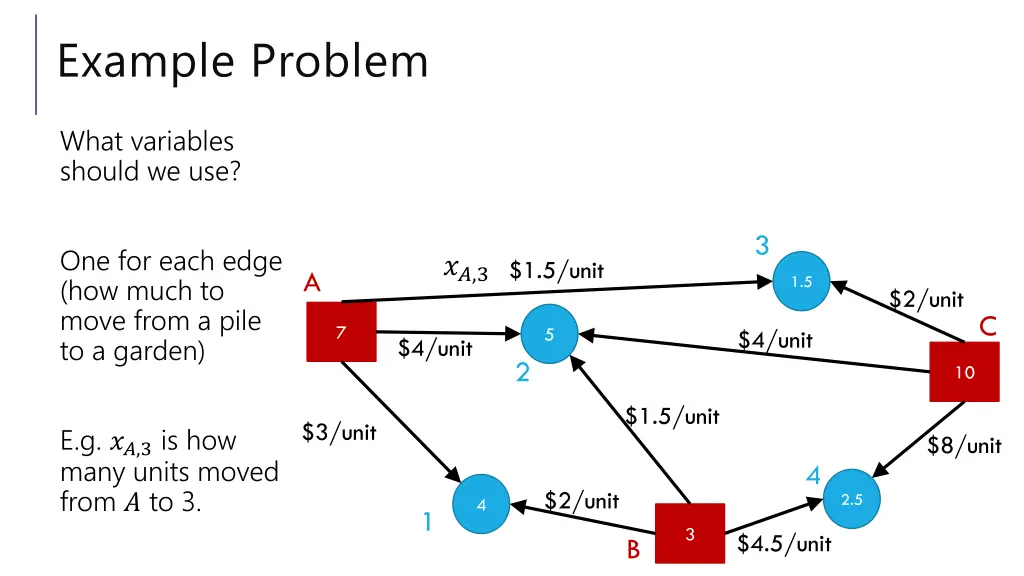 example problem 2