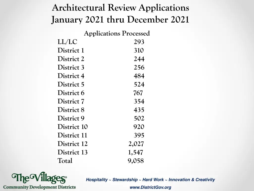 architectural review applications january 2021