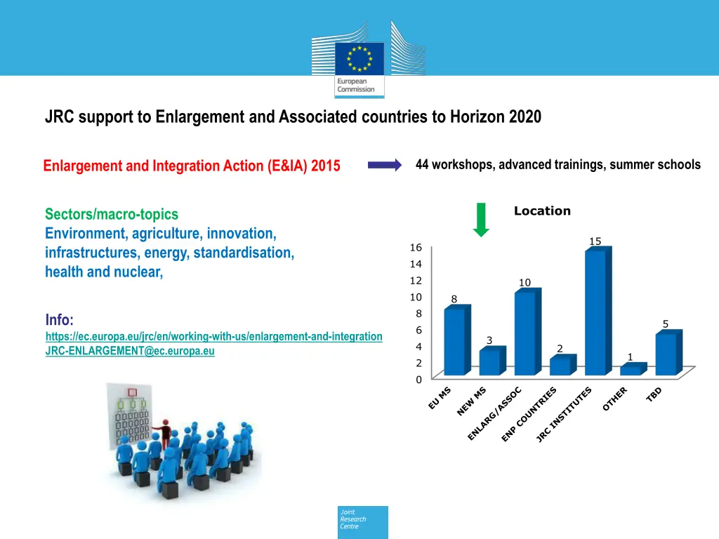 jrc support to enlargement and associated