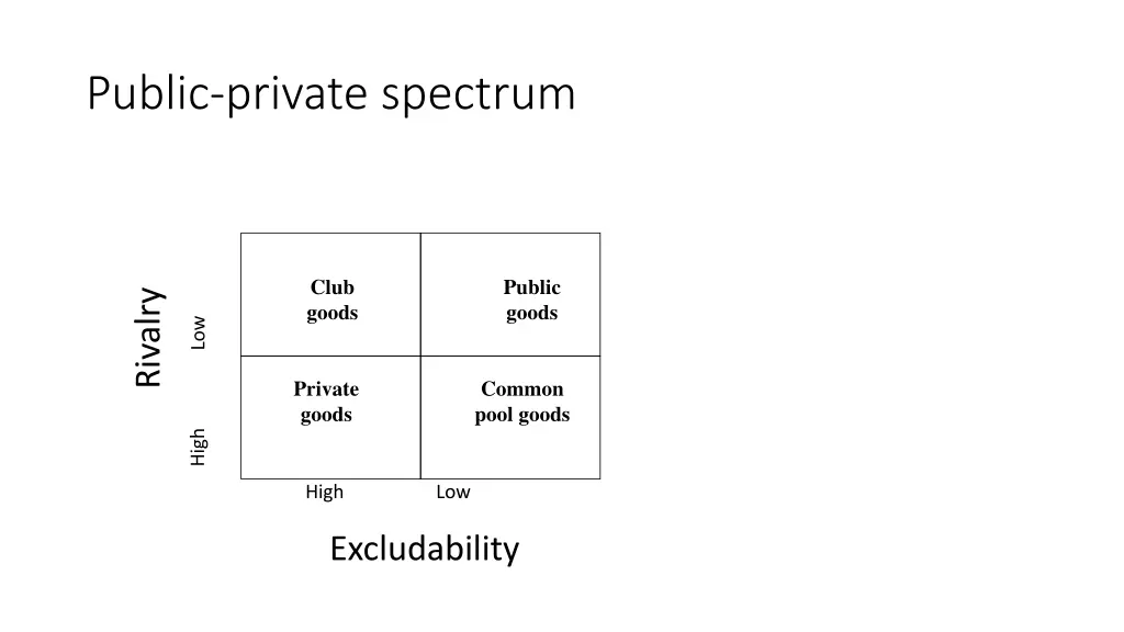 public private spectrum