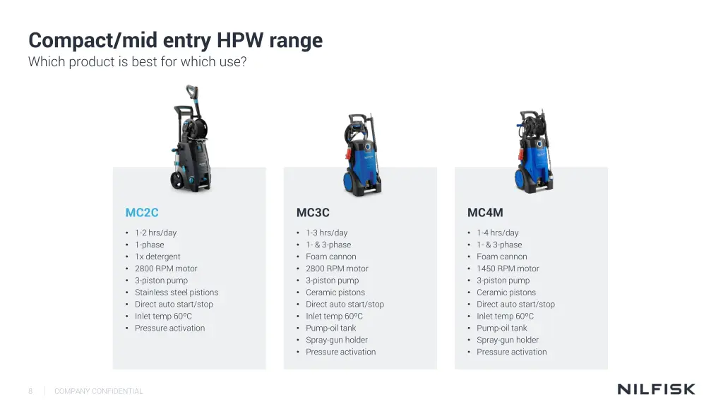 compact mid entry hpw range