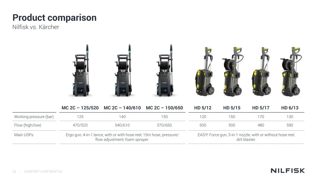 product comparison