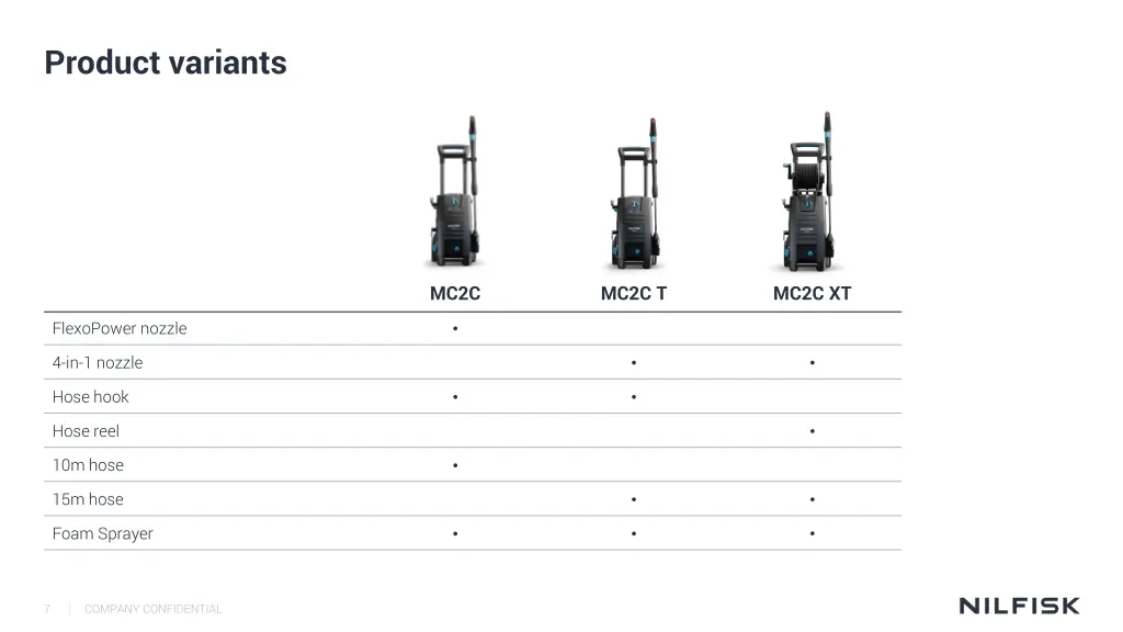 product variants