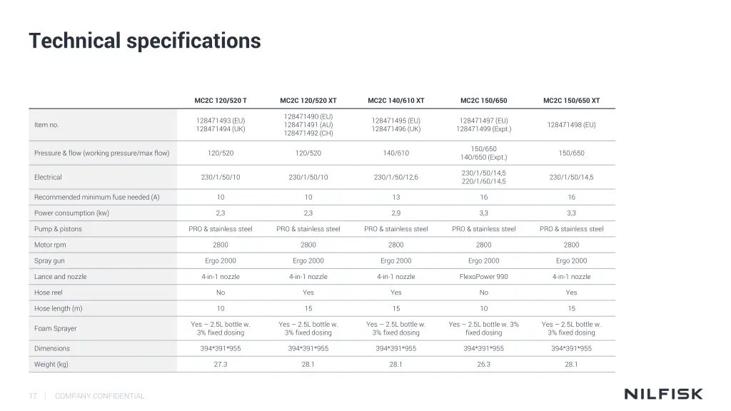 technical specifications