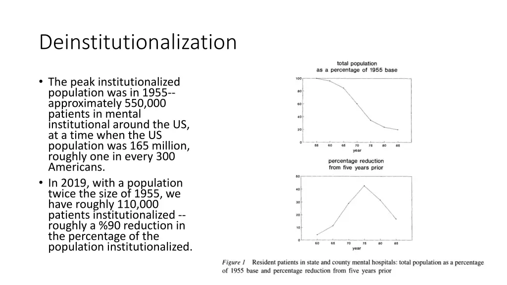 deinstitutionalization