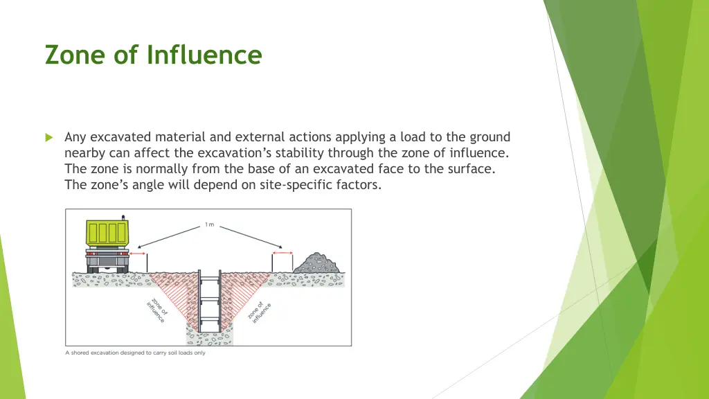 zone of influence