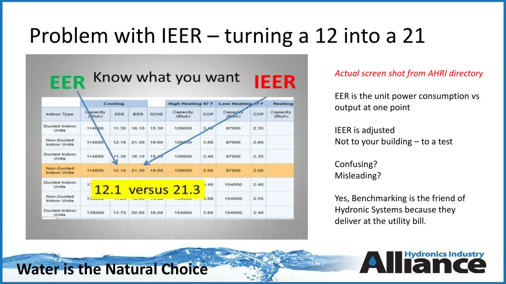 problem with ieer turning a 12 into a 21