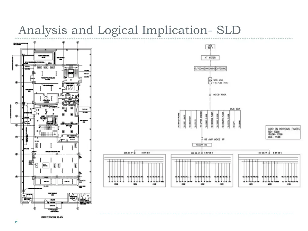 analysis and logical implication sld