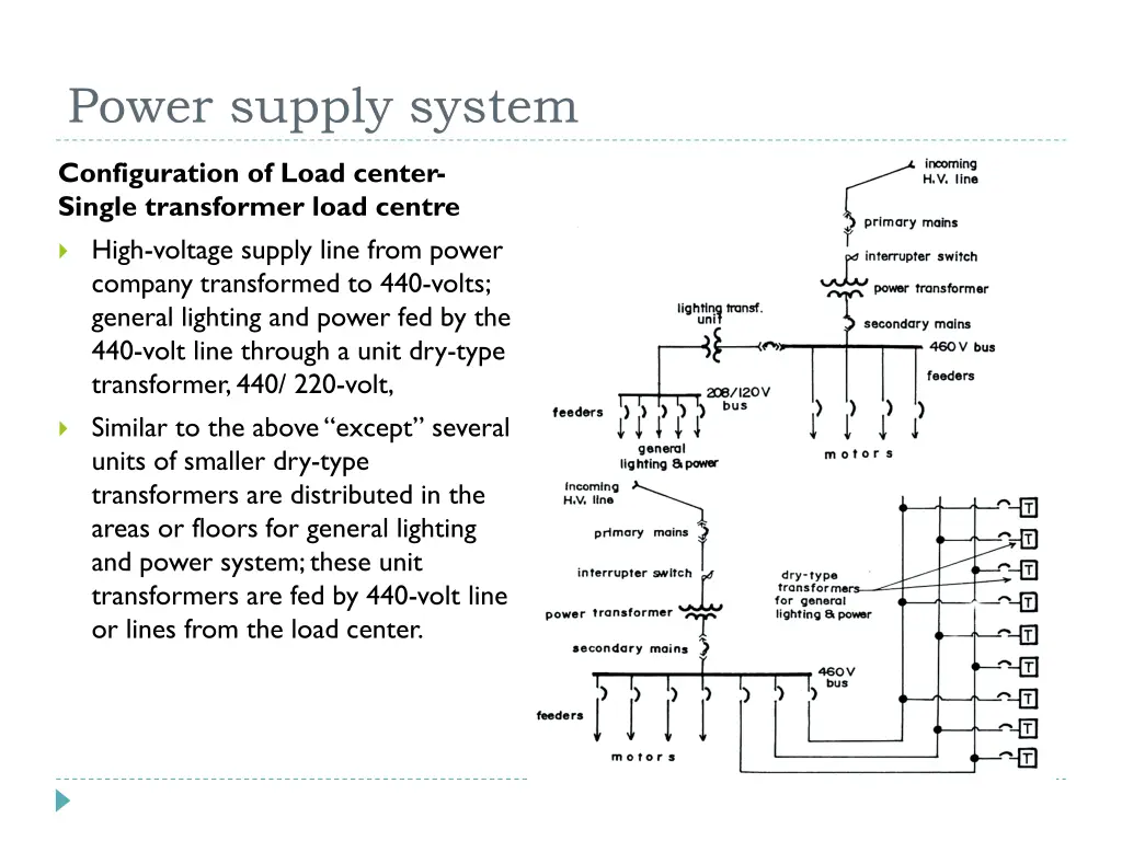 power supply system 3