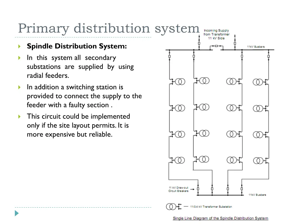 primary distribution system 4