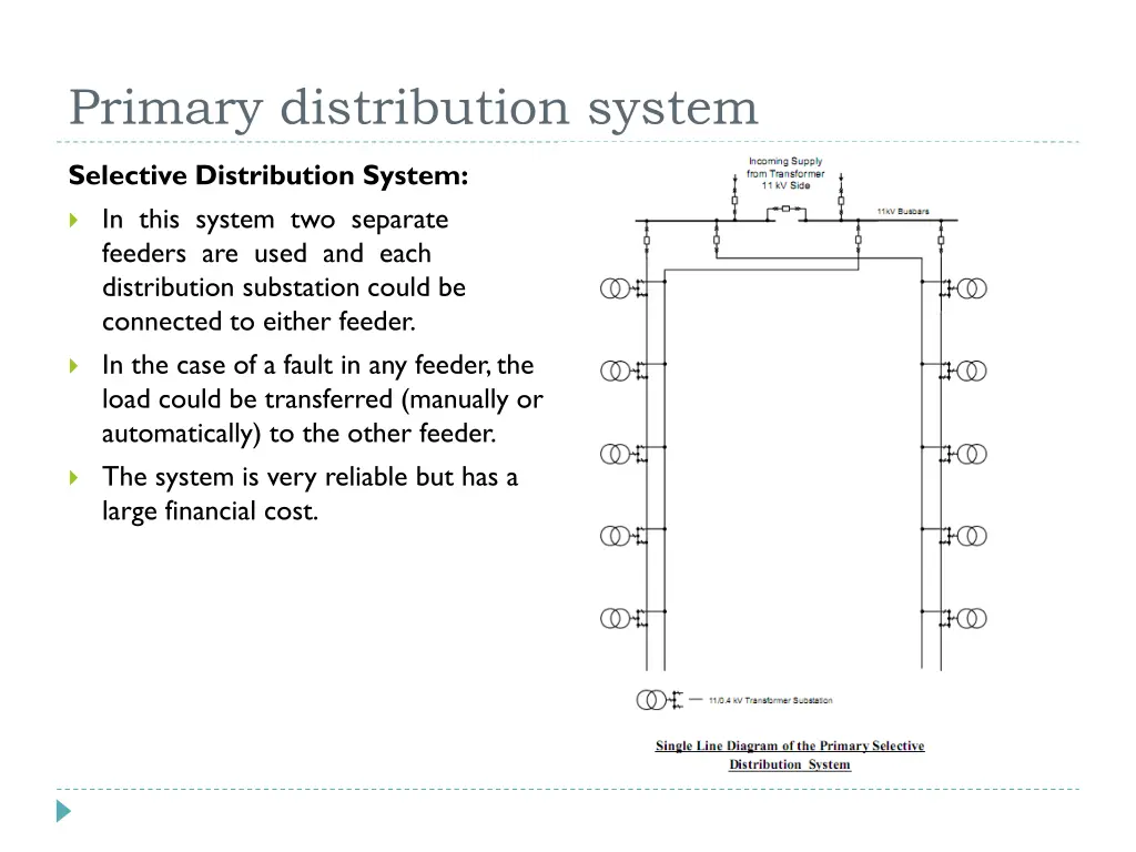 primary distribution system 6