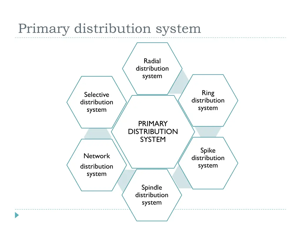 primary distribution system