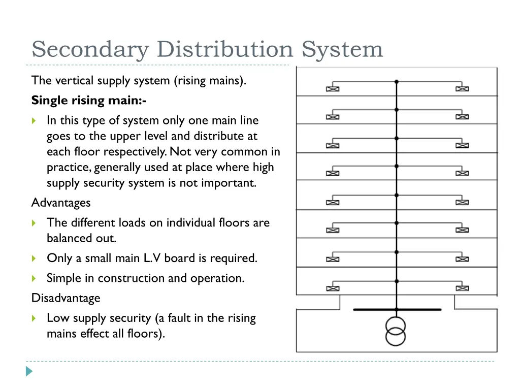 secondary distribution system 1