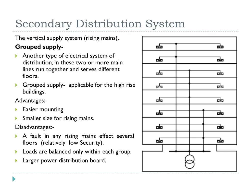 secondary distribution system 2
