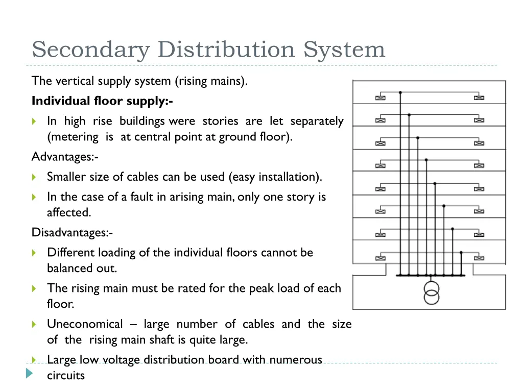 secondary distribution system 3