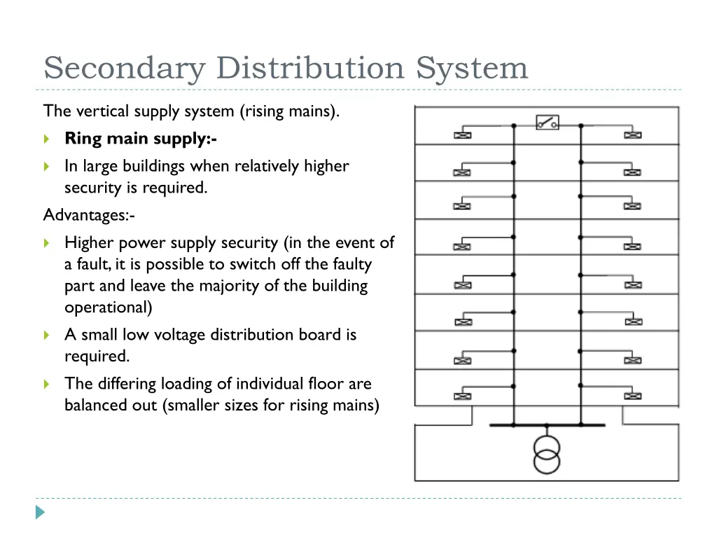 secondary distribution system 4