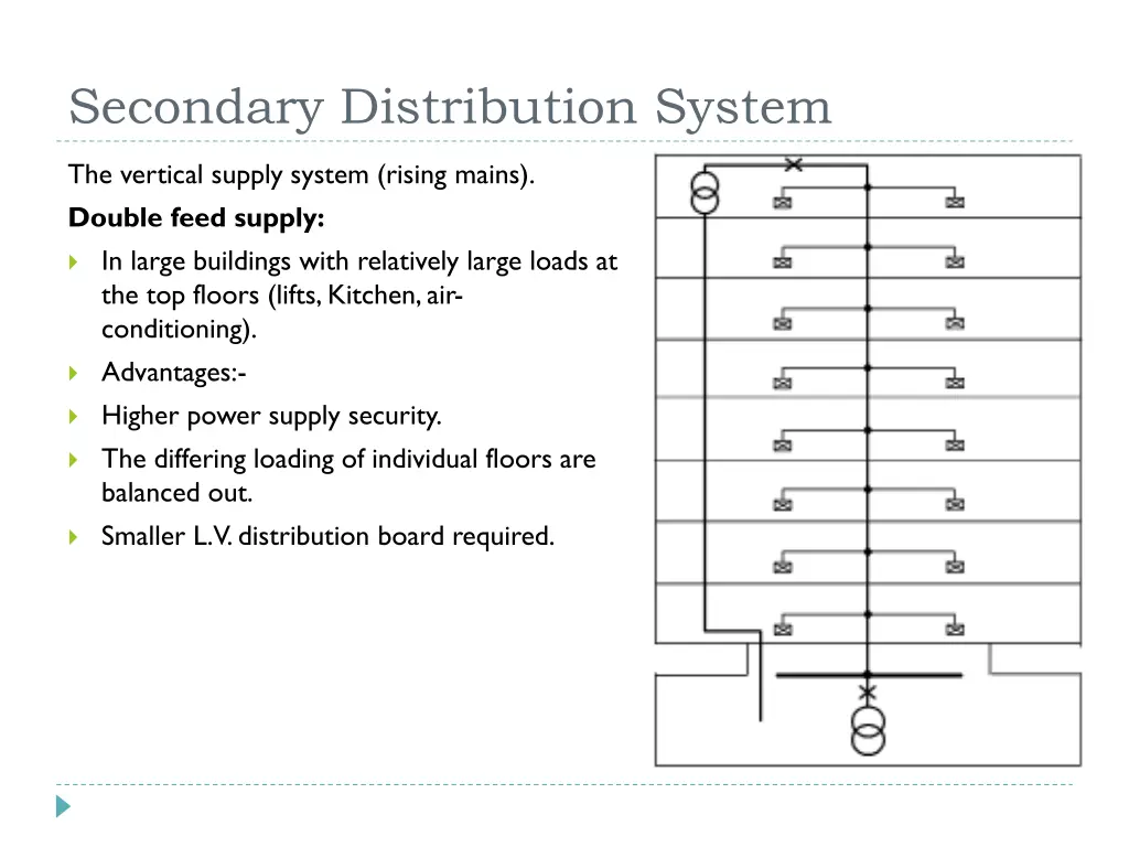 secondary distribution system 5