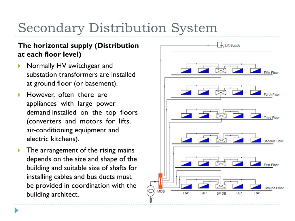 secondary distribution system 6